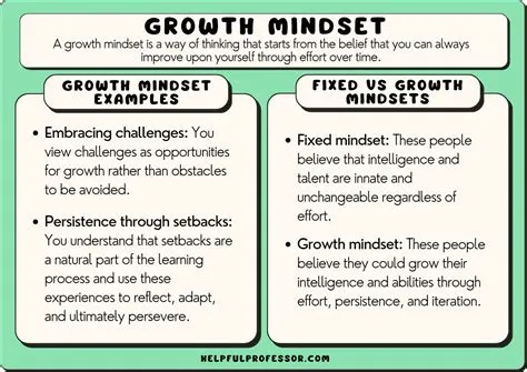  Growth Mindset: A Journey of Transformation -  Embracing Resilience and Unveiling Potential Through the Power of Beliefs