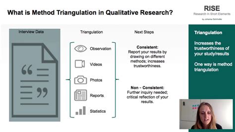  Triangulation: A Handbook for Qualitative Research : A Tapestry Woven From Multiple Threads